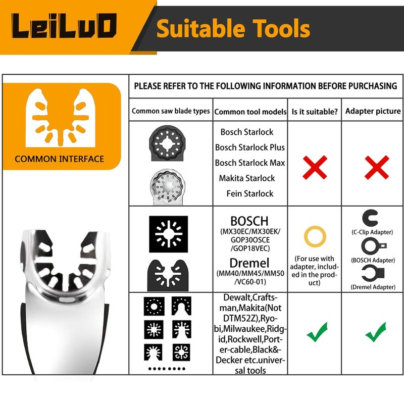 LEILUO 127 Pcs Oscillating Tool Sanding Pad Kit 2 Pcs 93mm Triangle Sanding Pads 2 Pcs Fingertip Sand Pads 120 Pcs Sandpaper 3 Pcs Adapters Compatible with DeWalt Makita Ryobi Milwaukee and More - Image 3